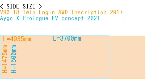 #V90 T8 Twin Engin AWD Inscription 2017- + Aygo X Prologue EV concept 2021